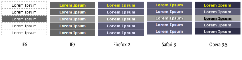 Progressive Enhancement